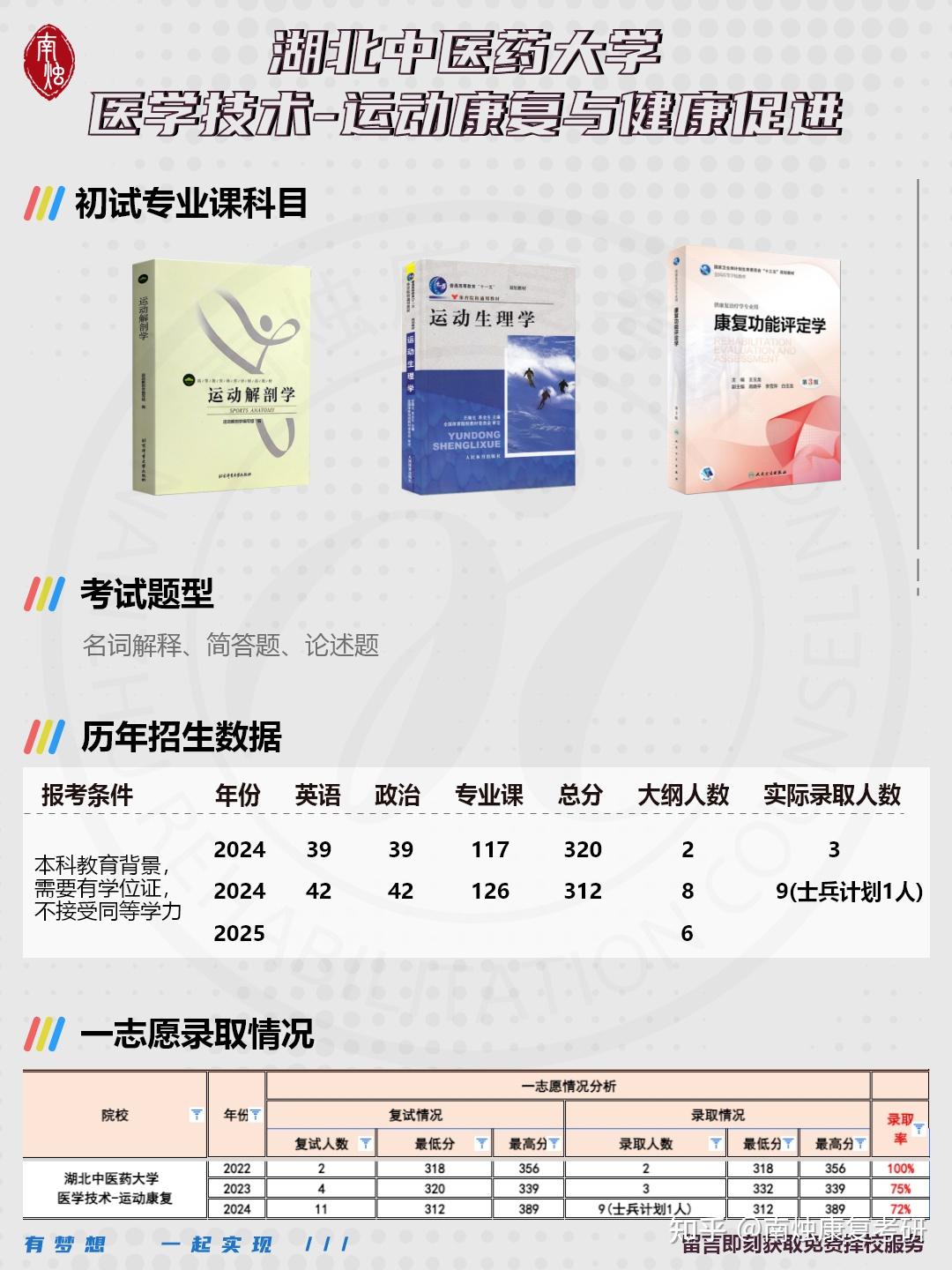 湖北中医药大学医学技术翻倍扩招，进复试的同学全部录取！ - 知乎