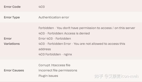 访问网页时403forbidden是什么意思 如何解决?