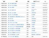 AiLearning:一个 GitHub万星的中文机器学习资源 - 知乎