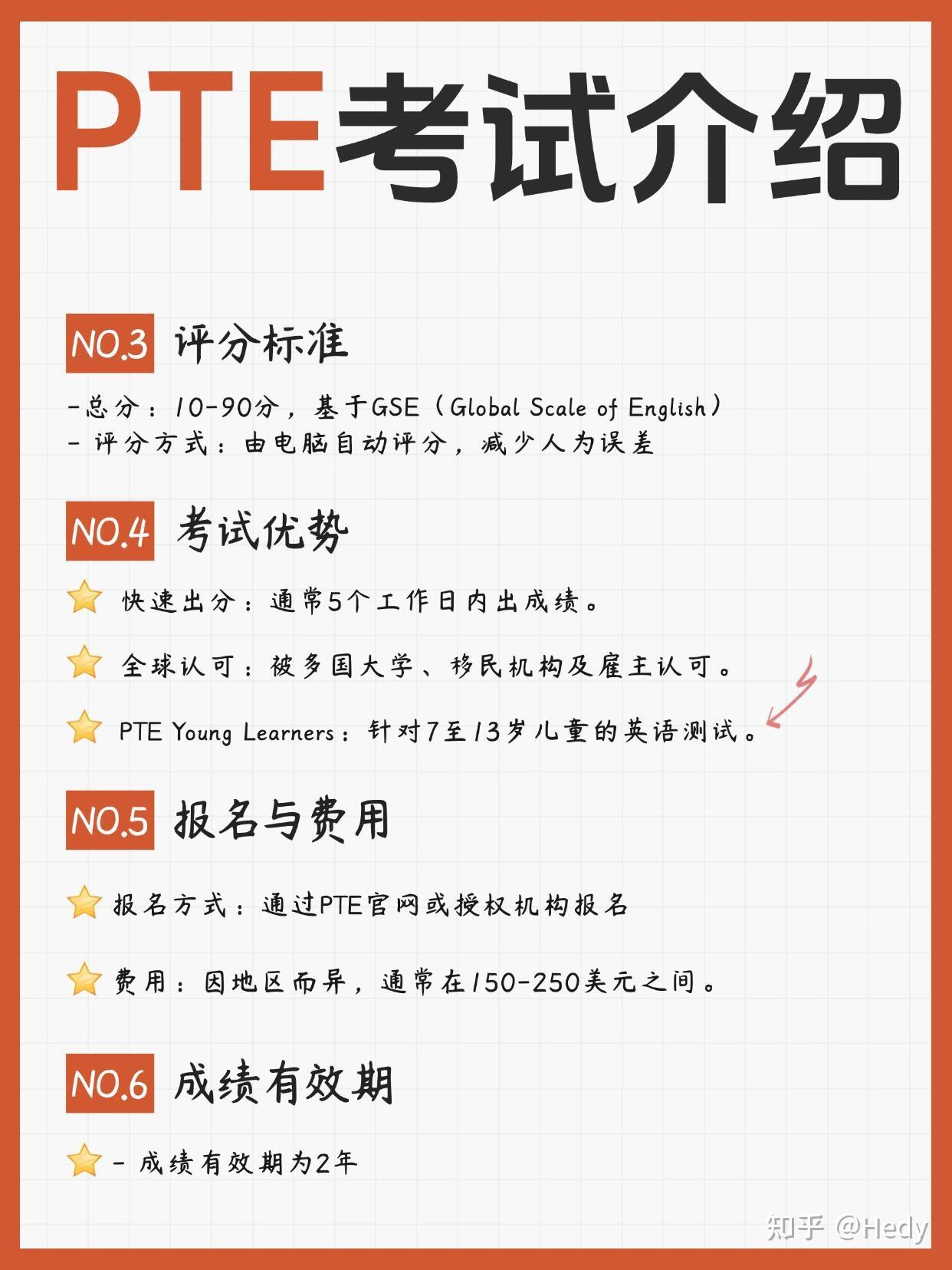 PTE备考必看:核心信息速览 - 知乎