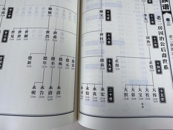 家谱里的世和代有什么区别?二者有什么作用 - 知乎