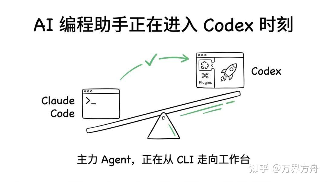 从 Claude Code 到 Codex：旧配置一键带走，主力 Agent 平滑切换 - 知乎