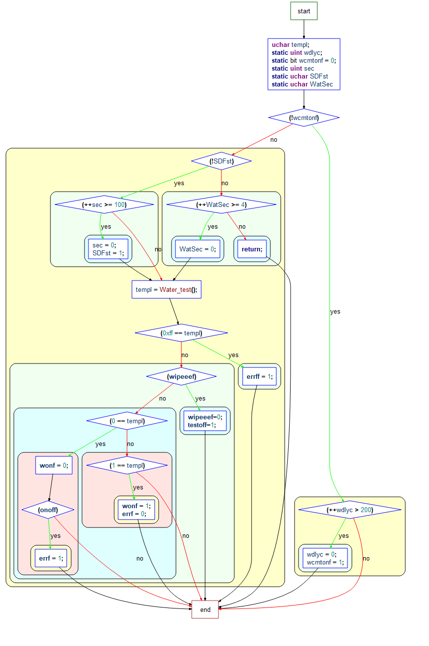 什么是脉冲?-什么是脉冲响应
