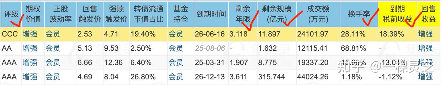 【可转债投资知识51】0基础小白快速玩赚可转债集思录手把手图文教程 - 知乎