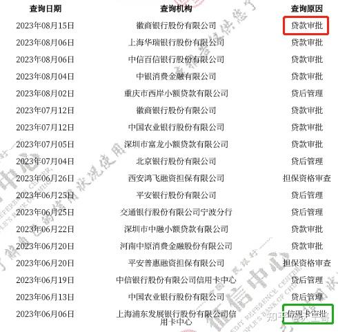 一年内征信查询25次,但只有三次是贷款审批,其他 为几家信用卡银行的