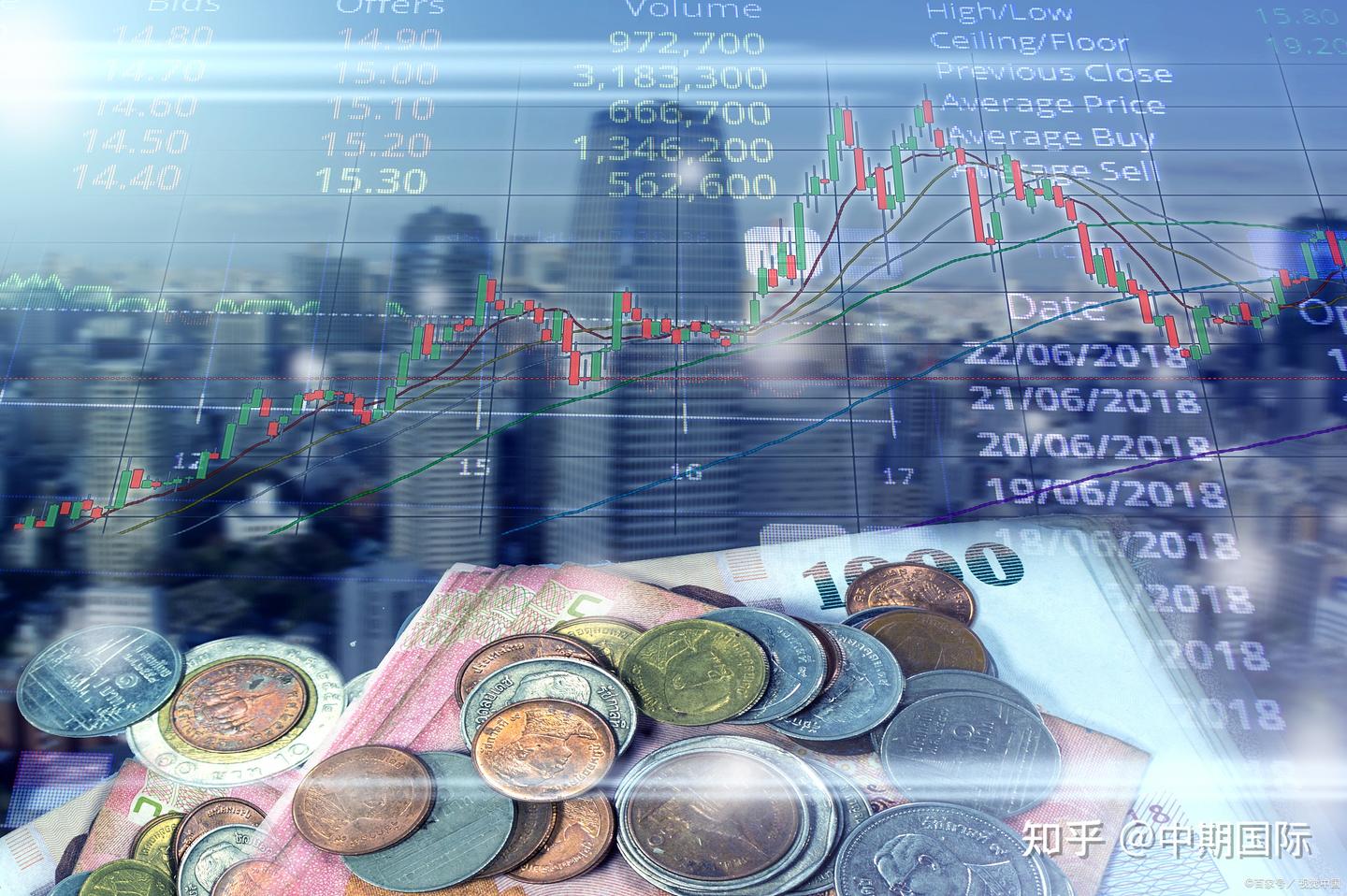 MT4技术指标大全：提升你的外汇交易技能- 知乎