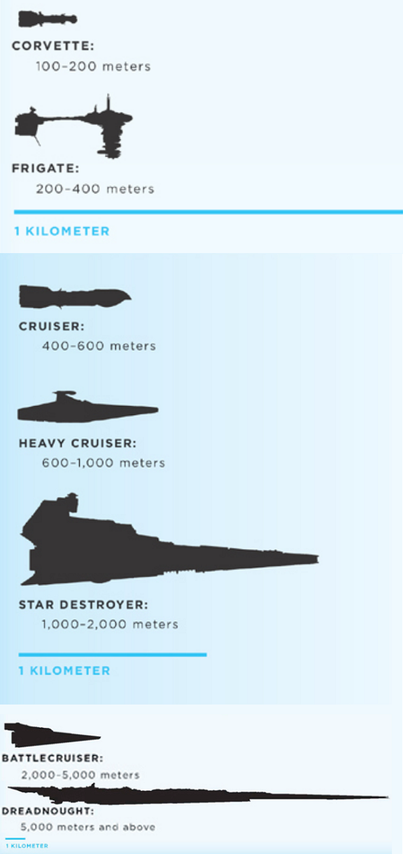 eve战舰大小对比图片