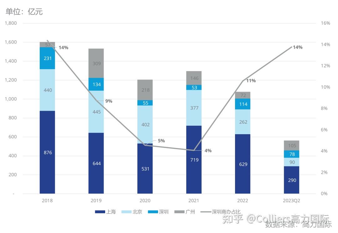 深圳疫情折线统计图图片