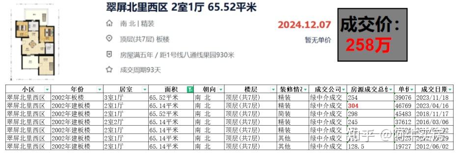 北京楼市:通州房价跌幅,令人疑惑! - 知乎