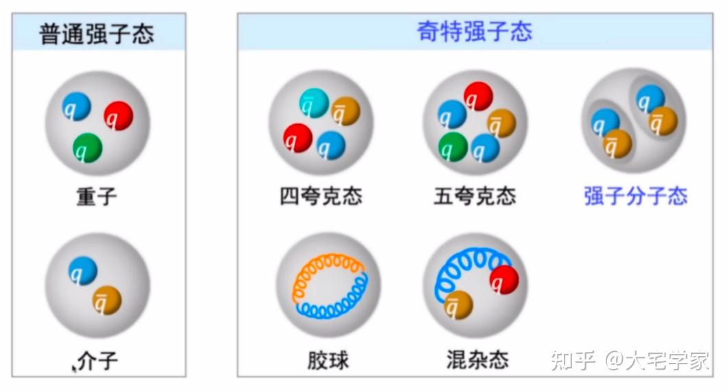 大型强子对撞机发现新奇异五夸克粒子,这一发现有哪些意义?将带来哪些影响? - 知乎