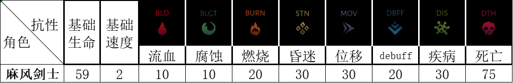 【暗黑地牢2】麻风剑士 Baldwin 人物技能基础详解 - 知乎