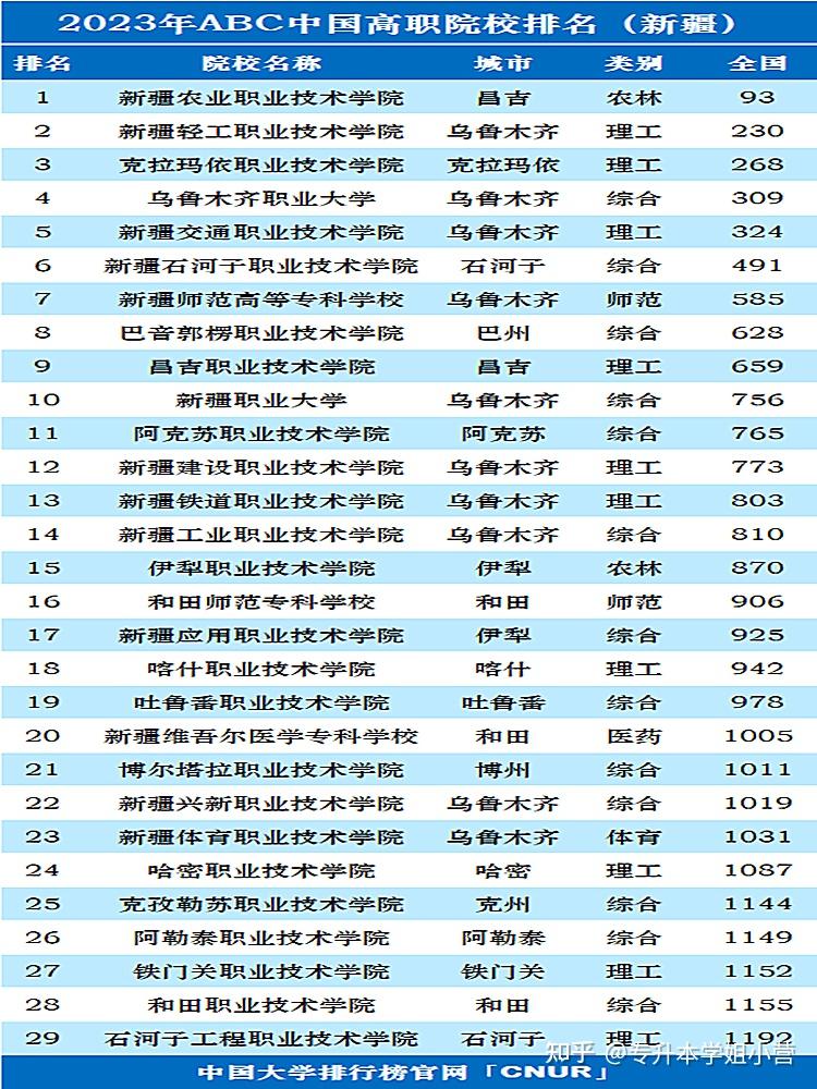 新疆医科大学 专科图片