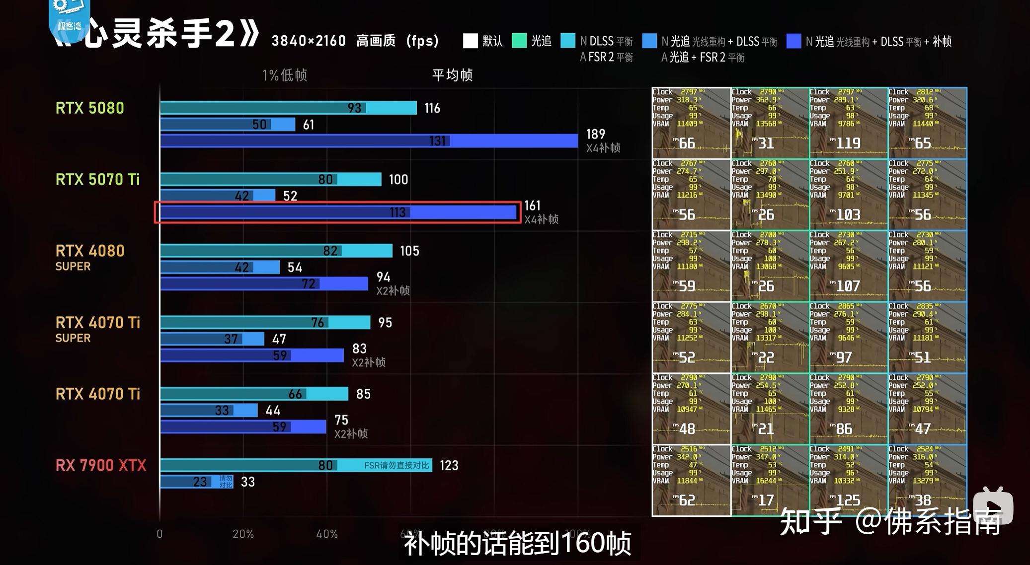 5070显卡能配4k屏么 知乎