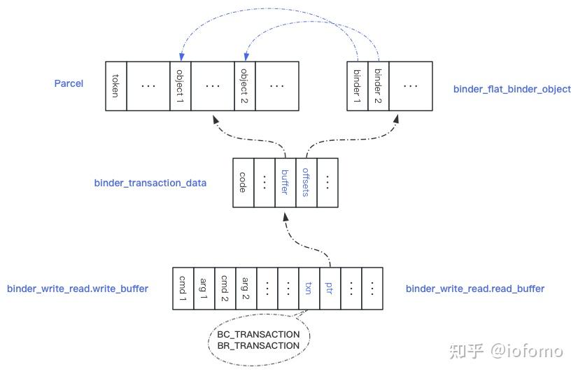 【Android】深入底层Binder拦截 - 知乎