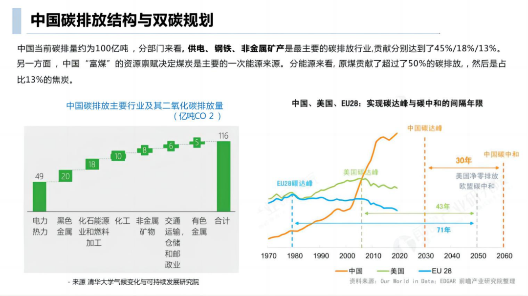 速领！30份零碳园区PPT！涵盖建设方案、关键技术、发展路径…… - 知乎
