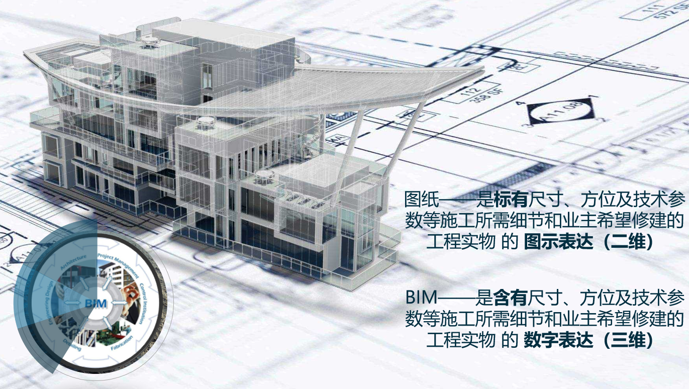 谈BIM是趋势 - 知乎