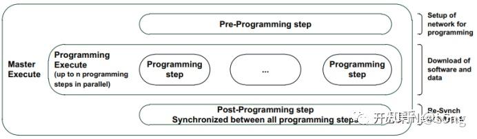Bootloader开发：初识Bootloader - 知乎
