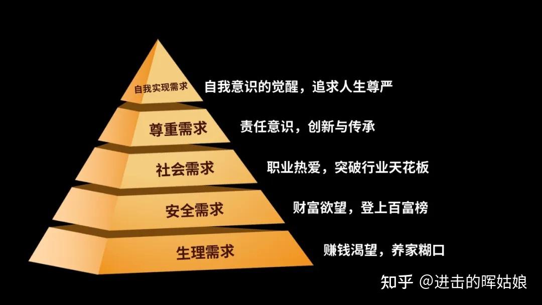 ppt里的金字塔图形是怎么做出来的