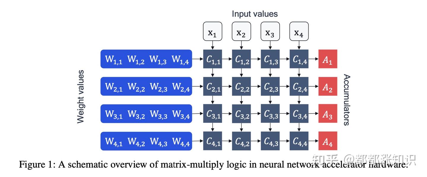 【论文精读】A White Paper on Neural Network Quantization（一）量化原理 - 知乎