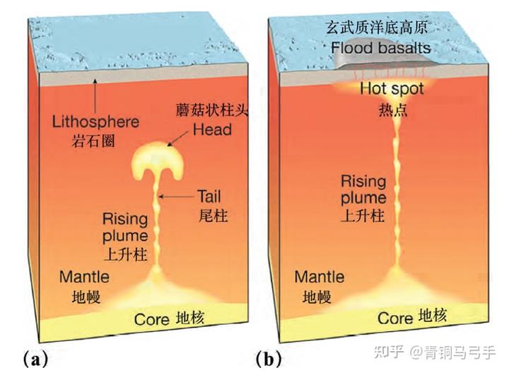 为什么只有地球陆壳是花岗岩质而其他类地行星是玄武岩质？