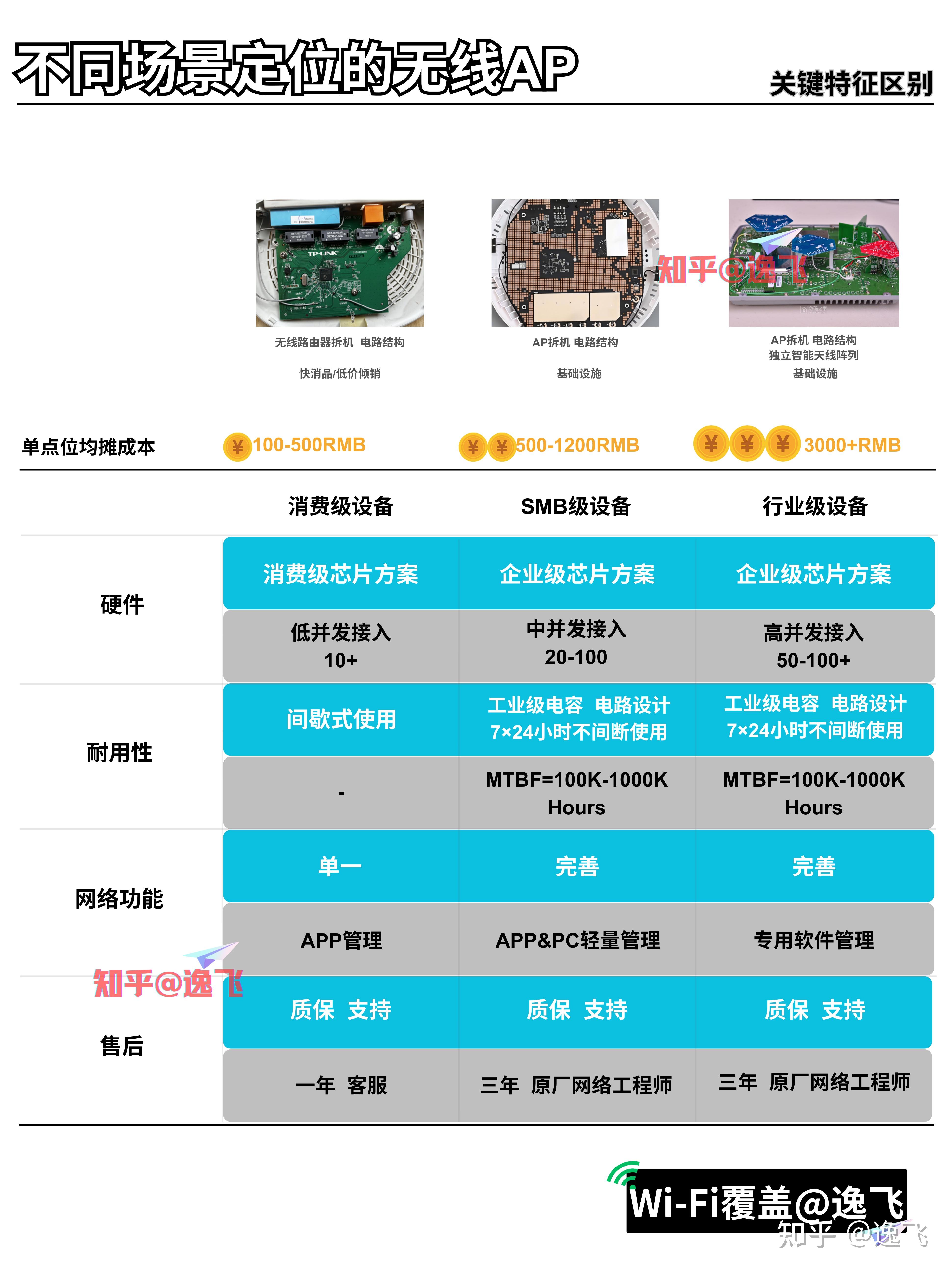 无线AP怎么选? - 知乎