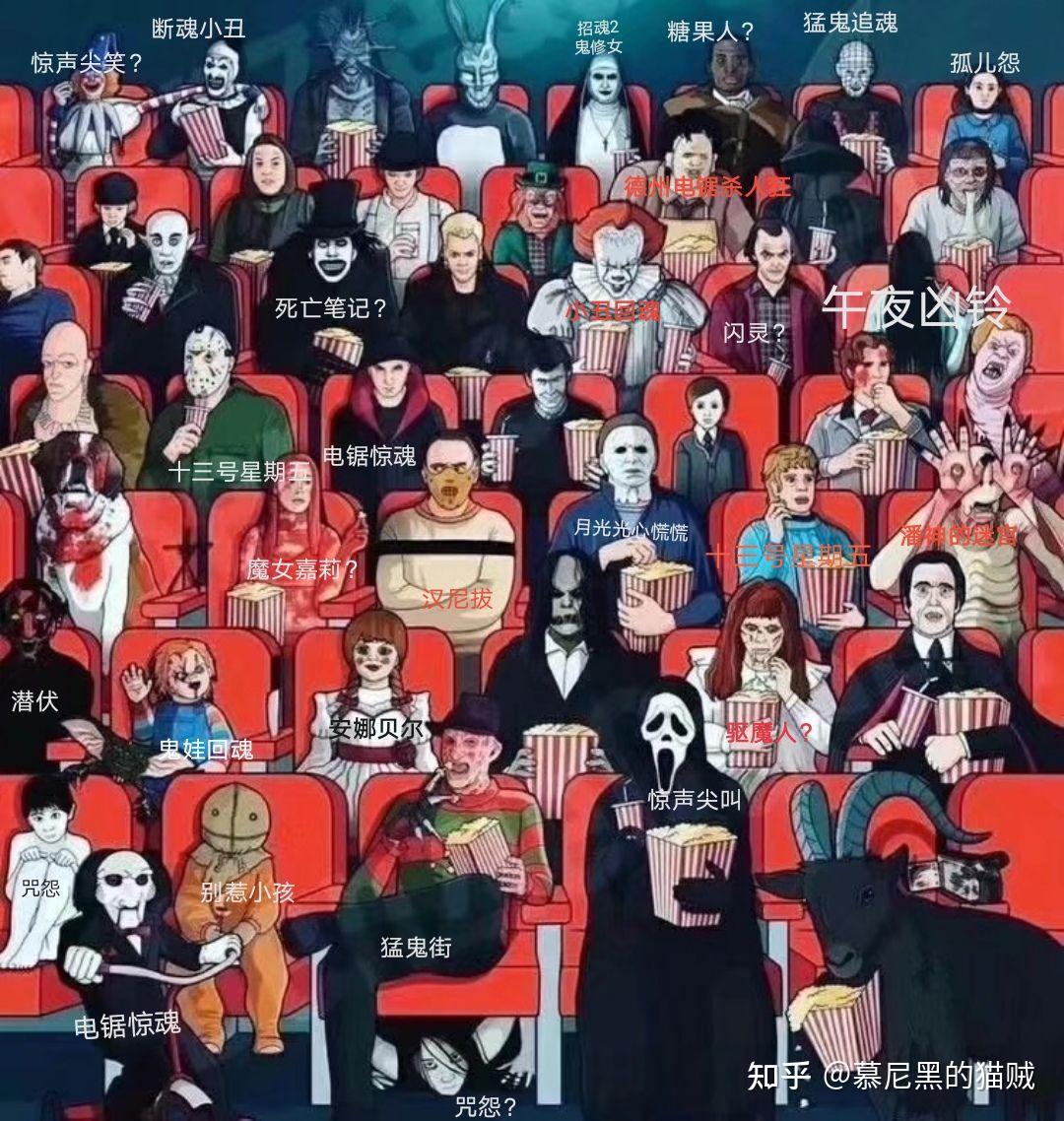 这些人物都来源于哪部恐怖片