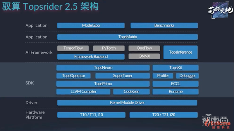 256TOPS算力+超大存储带宽，燧原第二代云端AI推理卡来了，性能比肩7nm GPU - 知乎