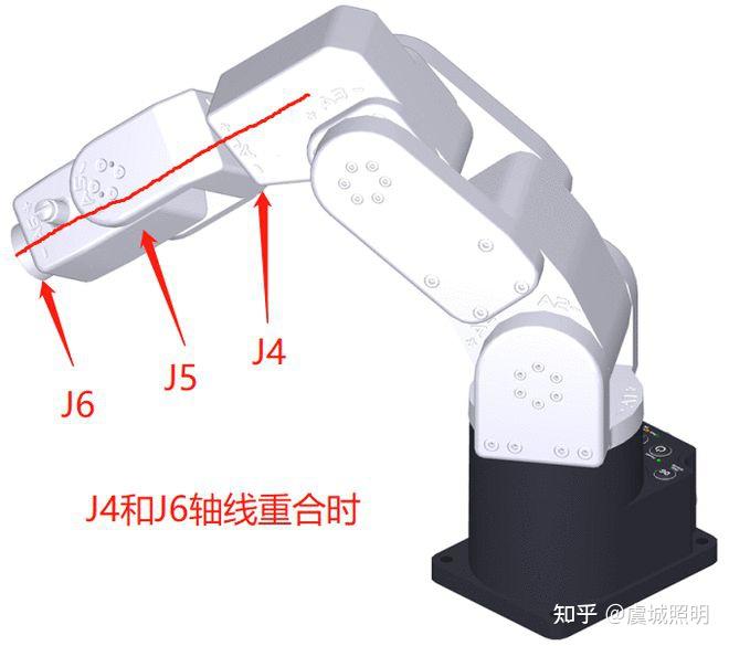 工业机器人降低速度,可以依靠惯性渡过死点吗? - 知乎