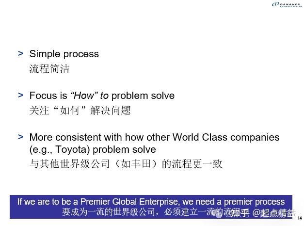 丹纳赫DBS工具丨09-解决问题的流程（Problem Solving Proces） - 知乎