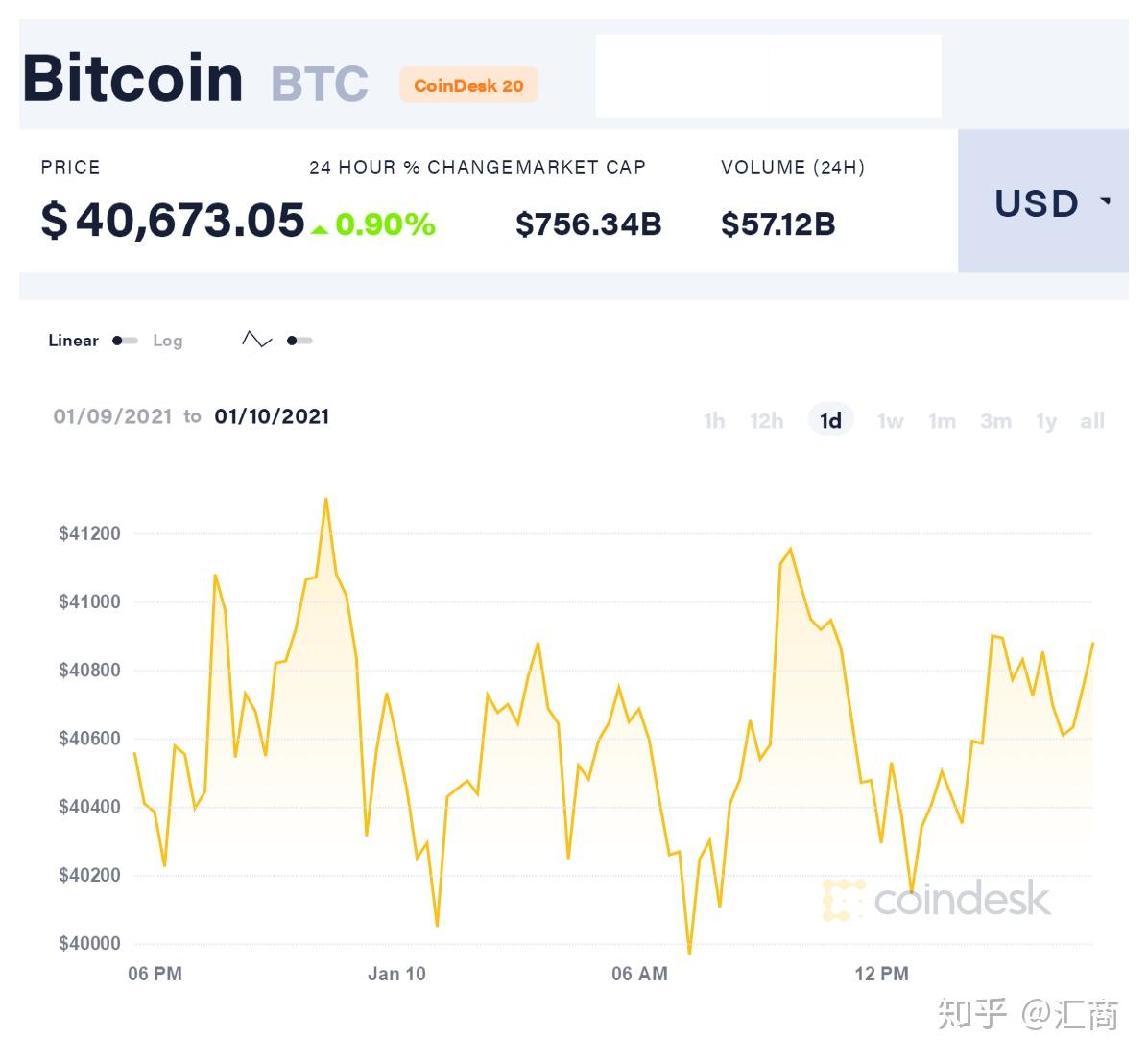 7500枚比特币被扔进垃圾桶，近20亿财富与他擦肩而过！ - 知乎