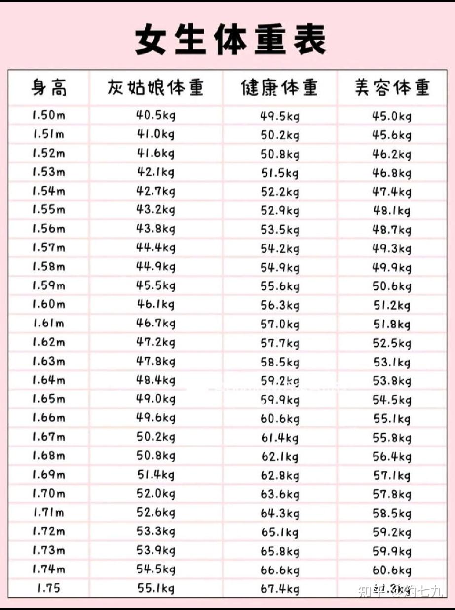 之前102多.身高163的女生体重多少斤才算瘦?或者标准体重