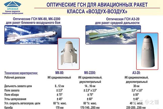 Russian R 73 如何评价R-73空空导弹(苏联/俄罗斯一型近距空中格斗导弹)? - 知乎