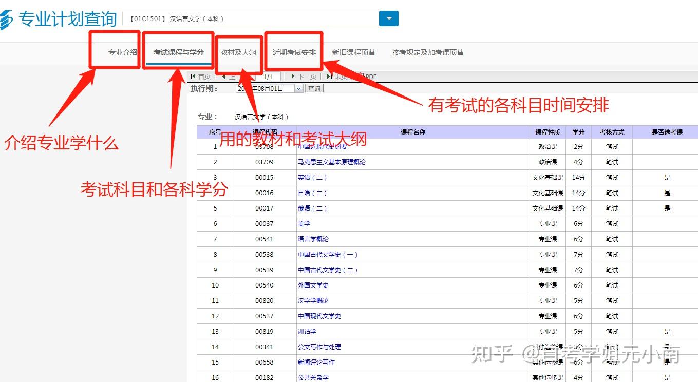 陕西教育网官网毕业证查询（自学有用吗？步骤和流程是什么？）