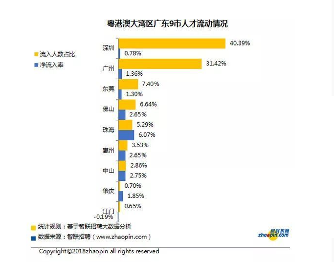 东莞和佛山,到底谁强谁弱?