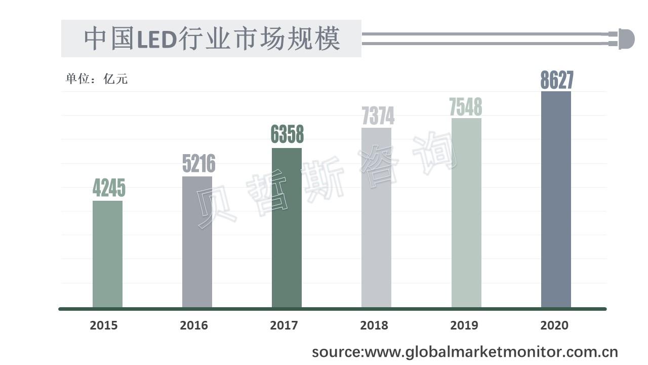 LED行业发展迅猛,氙气灯终会被取代? - 知乎