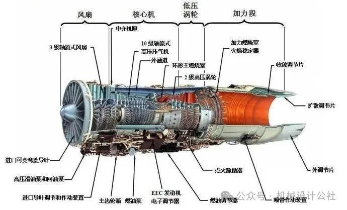 涡扇发动机工作原理图解 - 知乎
