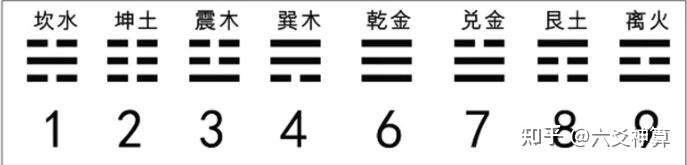 易经数字能量密码 - 知乎
