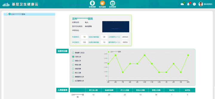 医院信息系统云HIS源码,多租户机制,实现一中心部署多机构使用 - 知乎
