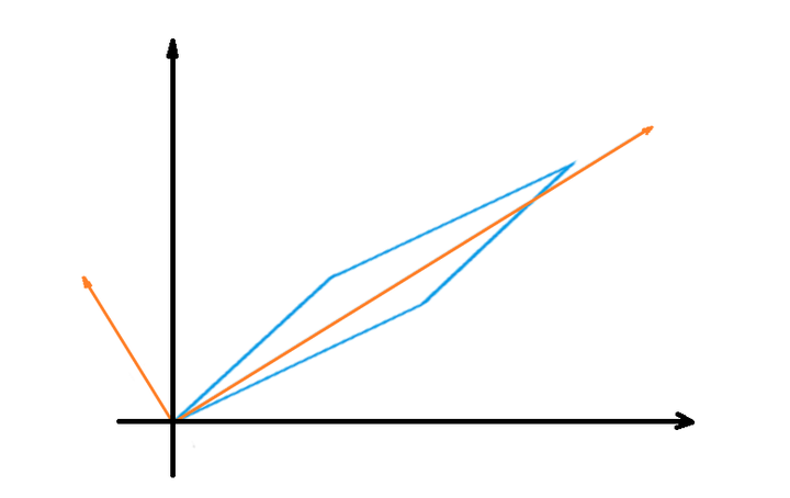 实对称矩阵的特征值和特征向量的几何意义