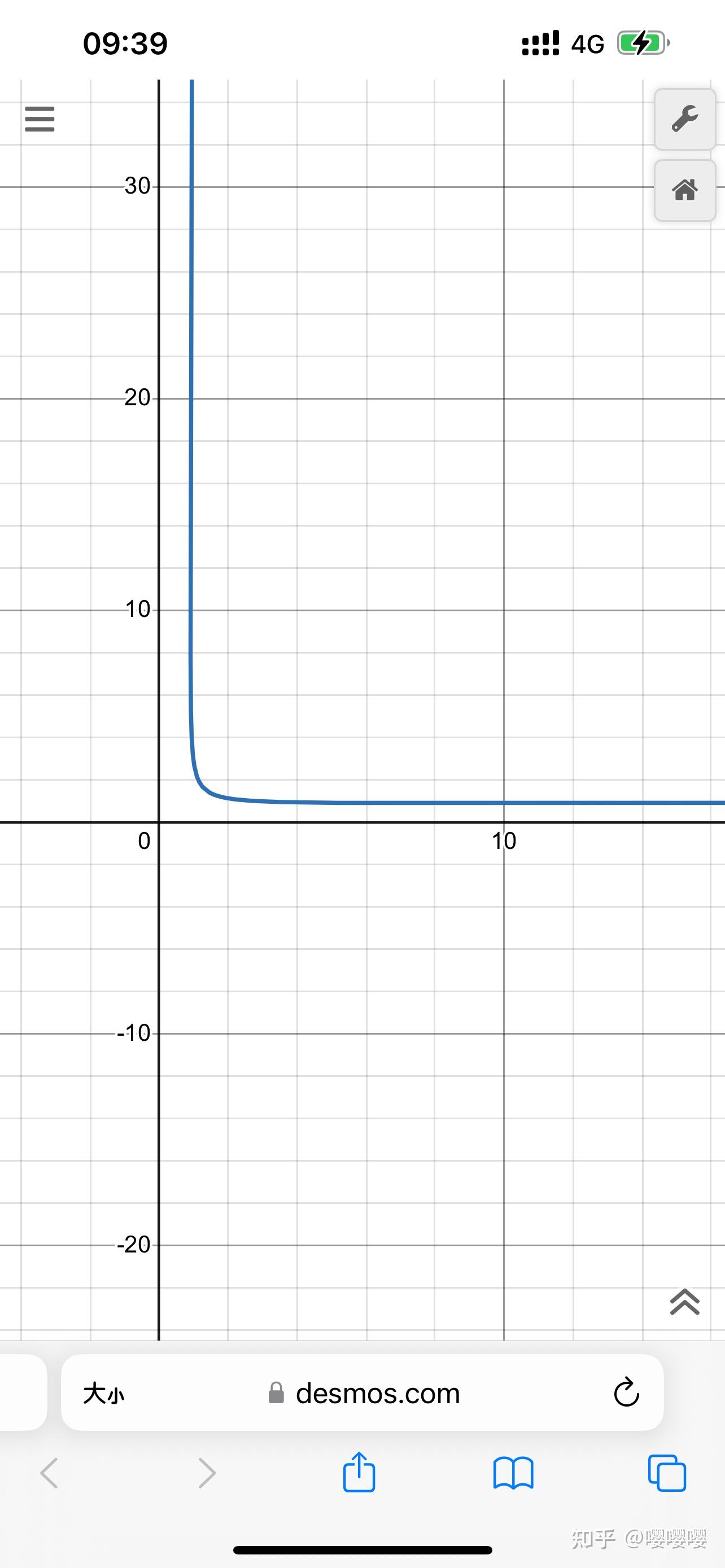 y=x除以lnx的图像图片