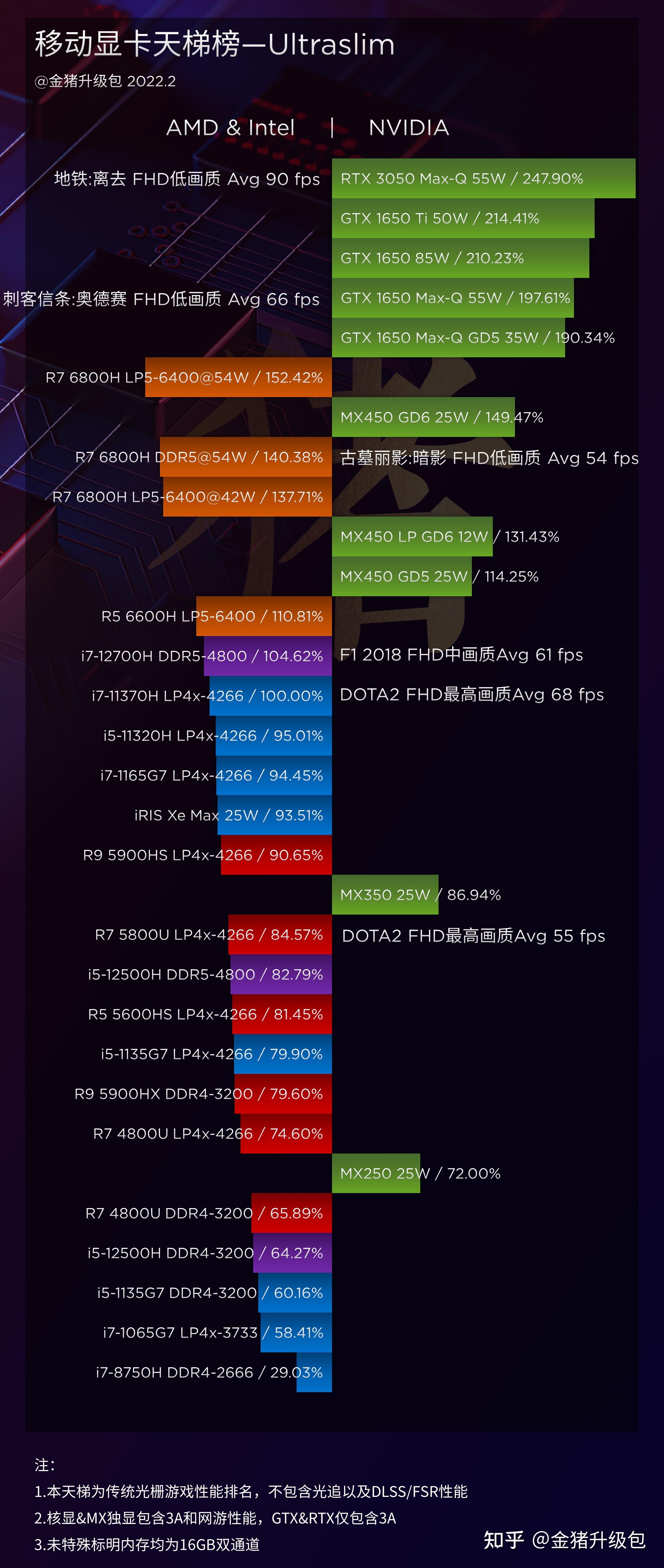 锐龙6000移动版会不会在全能本上大放光彩? 