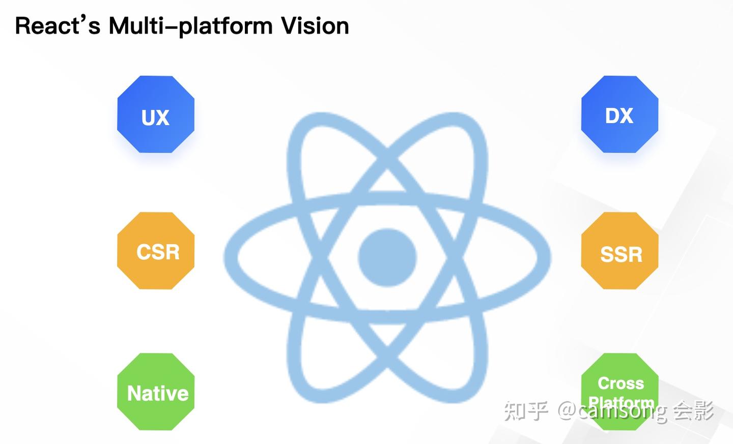 解读 React Conf 2021 - 知乎