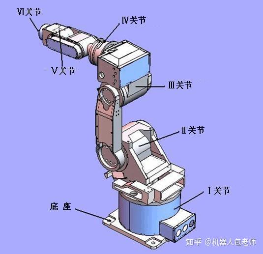 直角坐标型圆柱坐标型球极坐标型的工业机器人有什么特点及如何区分