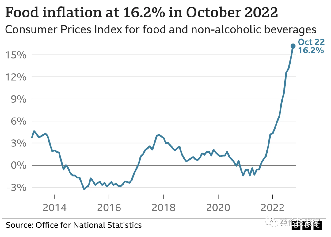 年涨11.1%，英国最新物价数据出炉！英镑再涨！下月继续加息... - 知乎