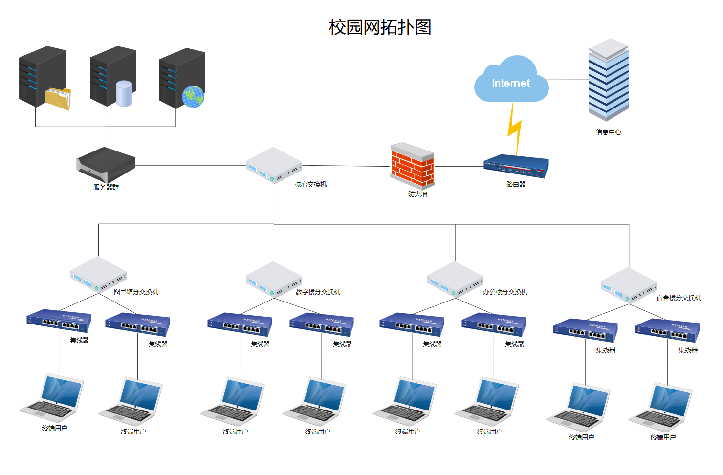 网络图怎么画?用什么软件?