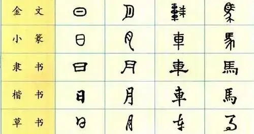 竹以闻|汉字字体的演变