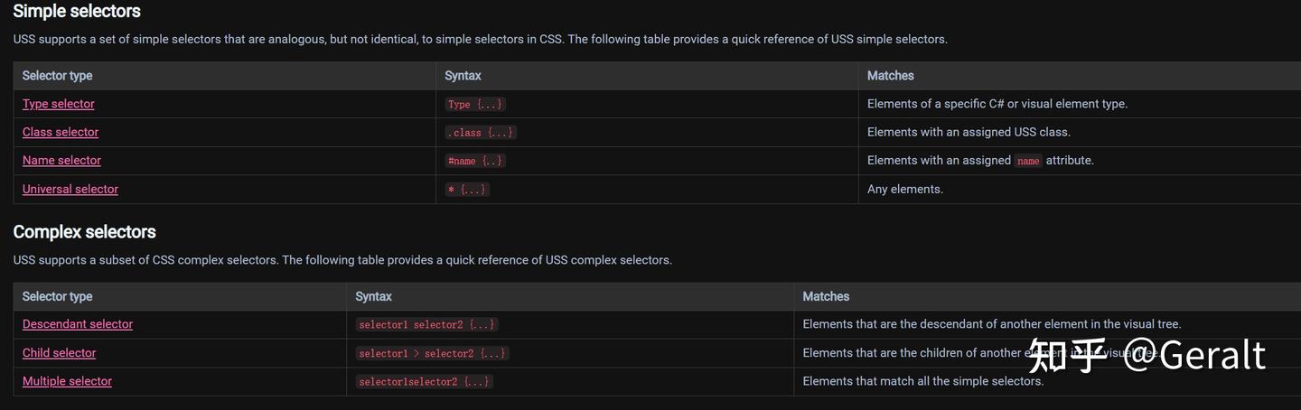 unity tool kit扩展编辑器 - 知乎