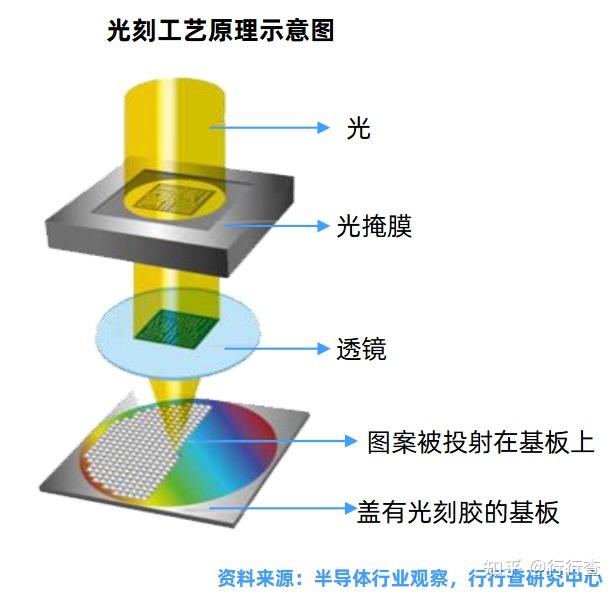 什么是光刻技术? - 知乎