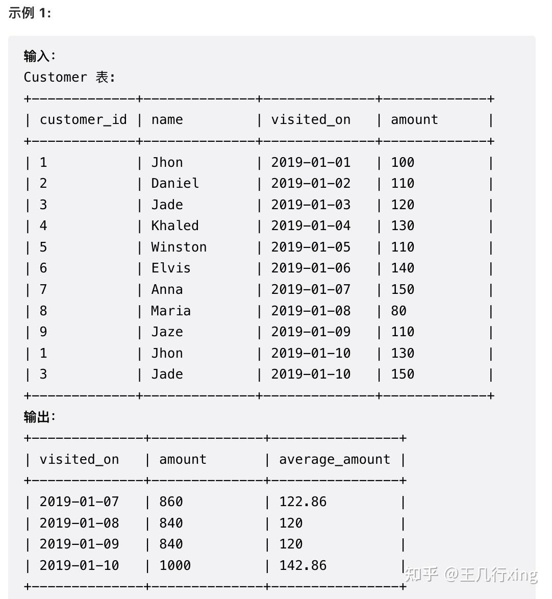LeetCode 官方70道 SQL 精选题汇总(附MySQL代码) - 知乎