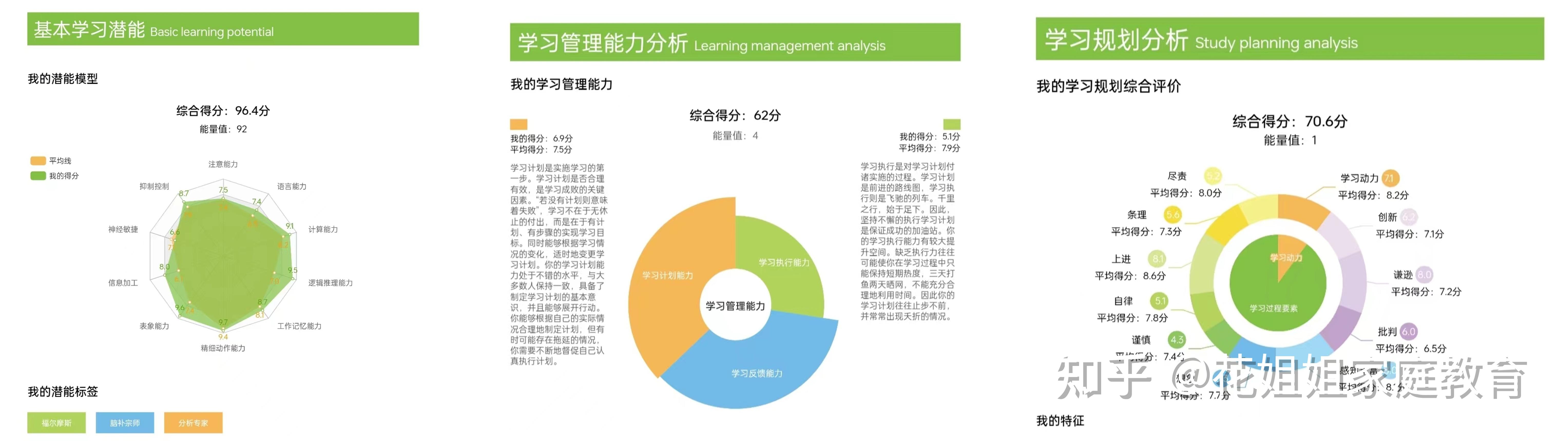 提升学习力,从测评孩子的学习能力开始 - 知乎